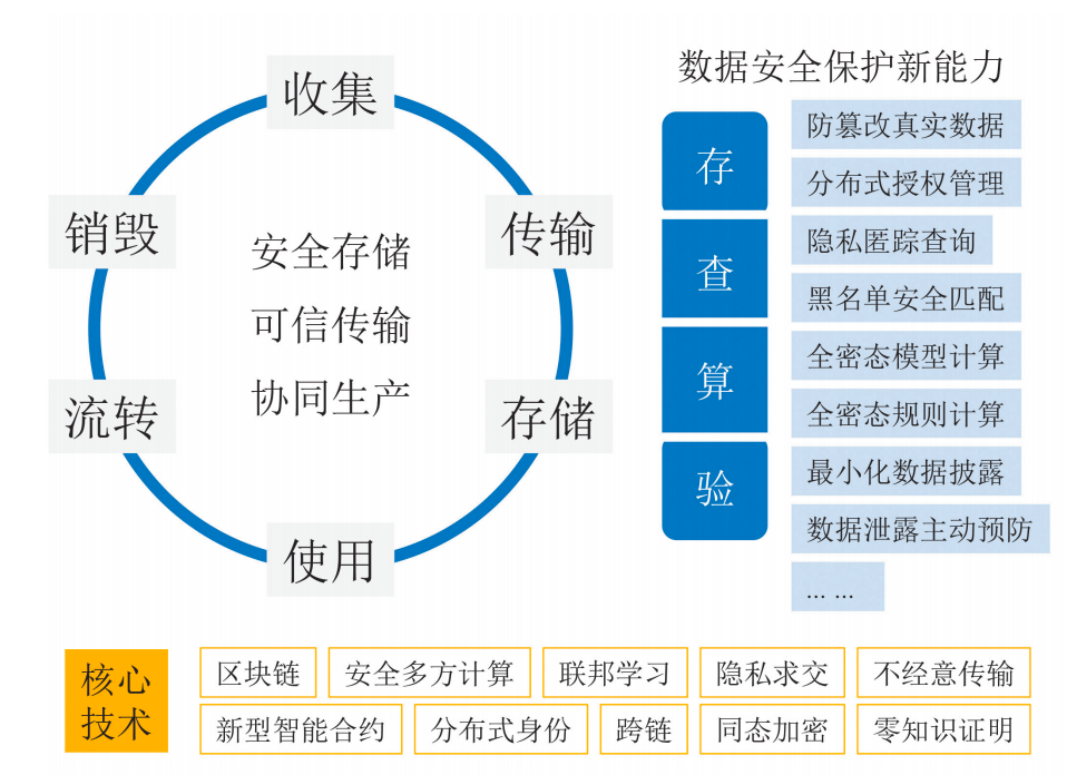 关于链上数据显示，加密钱包政策监管趋严的信息