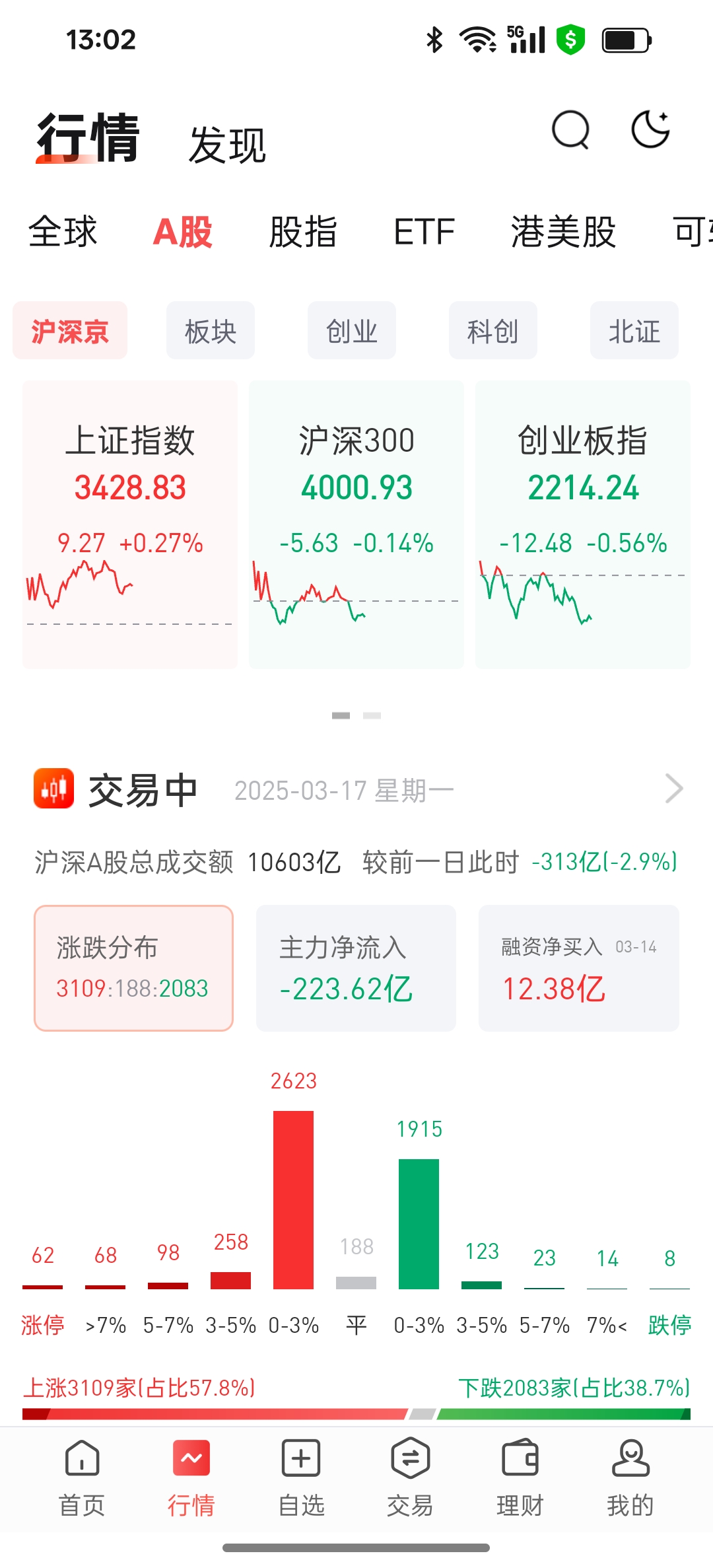 关于数据显示，NFT市场行情持续升温的信息