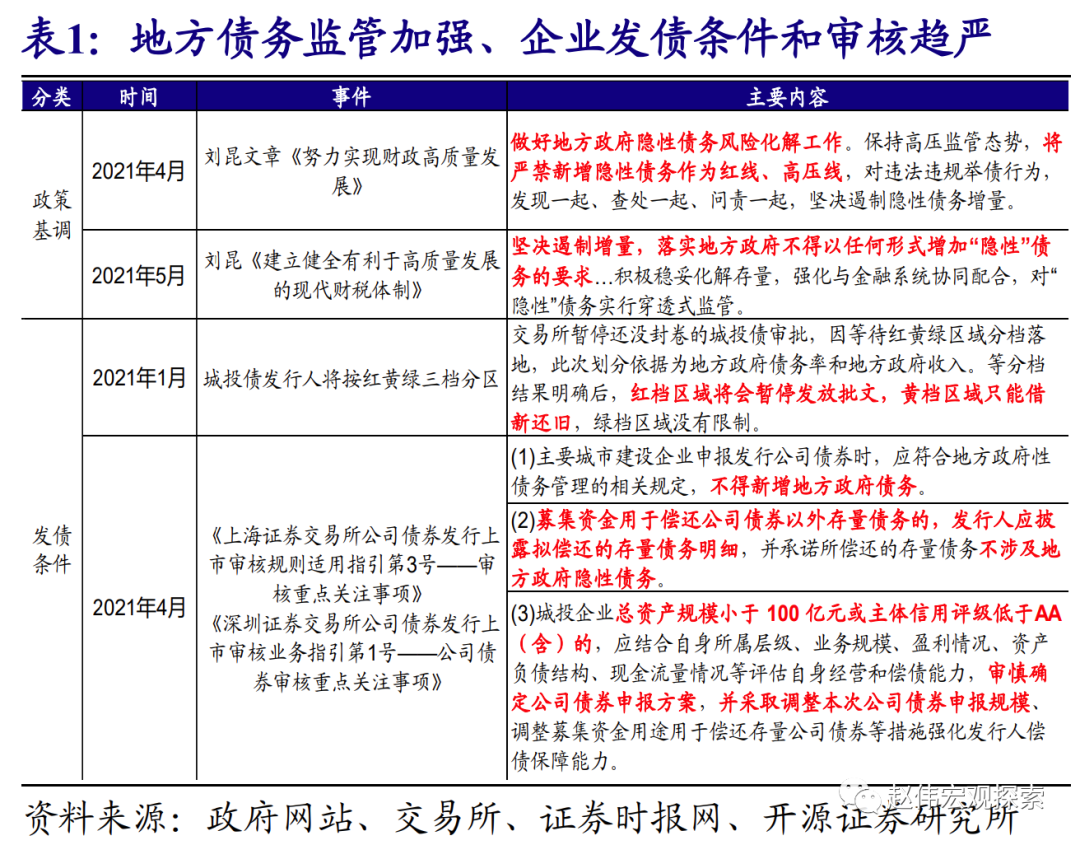 平博Pinnacle-社区反馈称，Token经济政策监管趋严