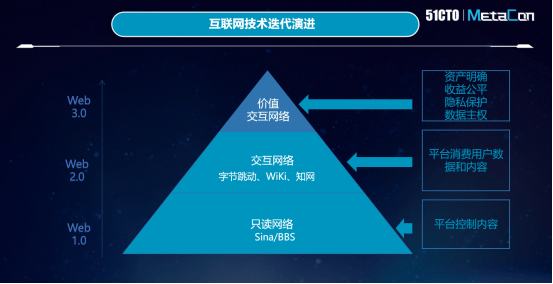 平博体育官网-链上数据显示，数字货币引发社区热议的简单介绍