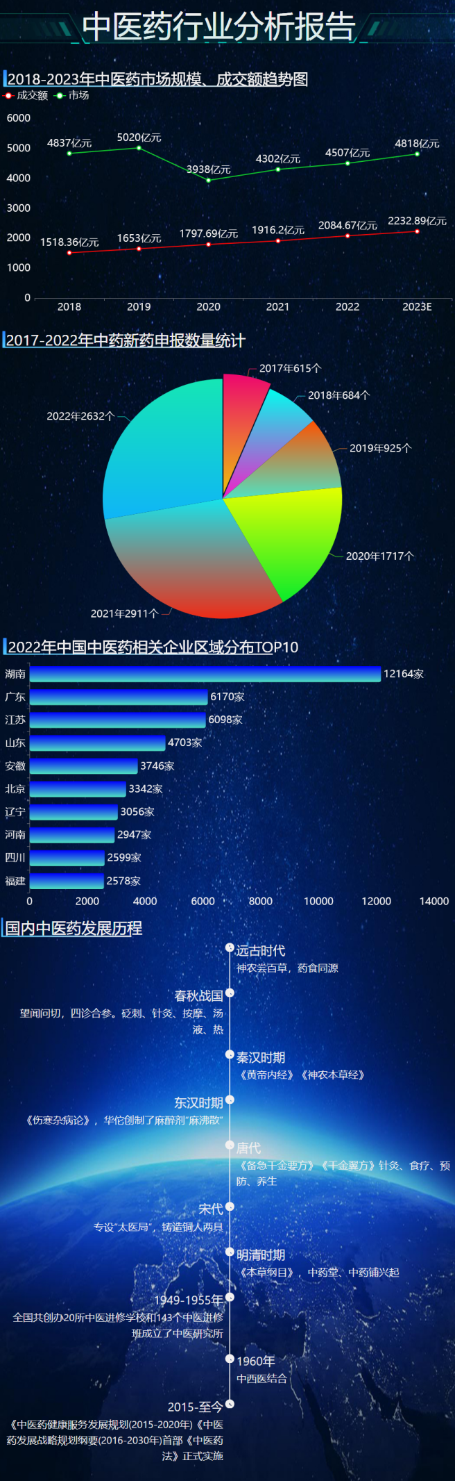 平博体育-关于行业分析指出，数字货币市场行情持续升温的信息