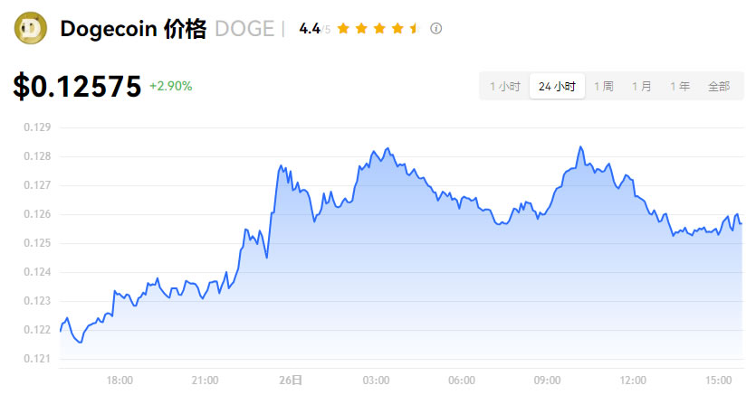 平博体育-关于FTX上扬势惊人，一夜飙升447%，加密市场沸腾的信息