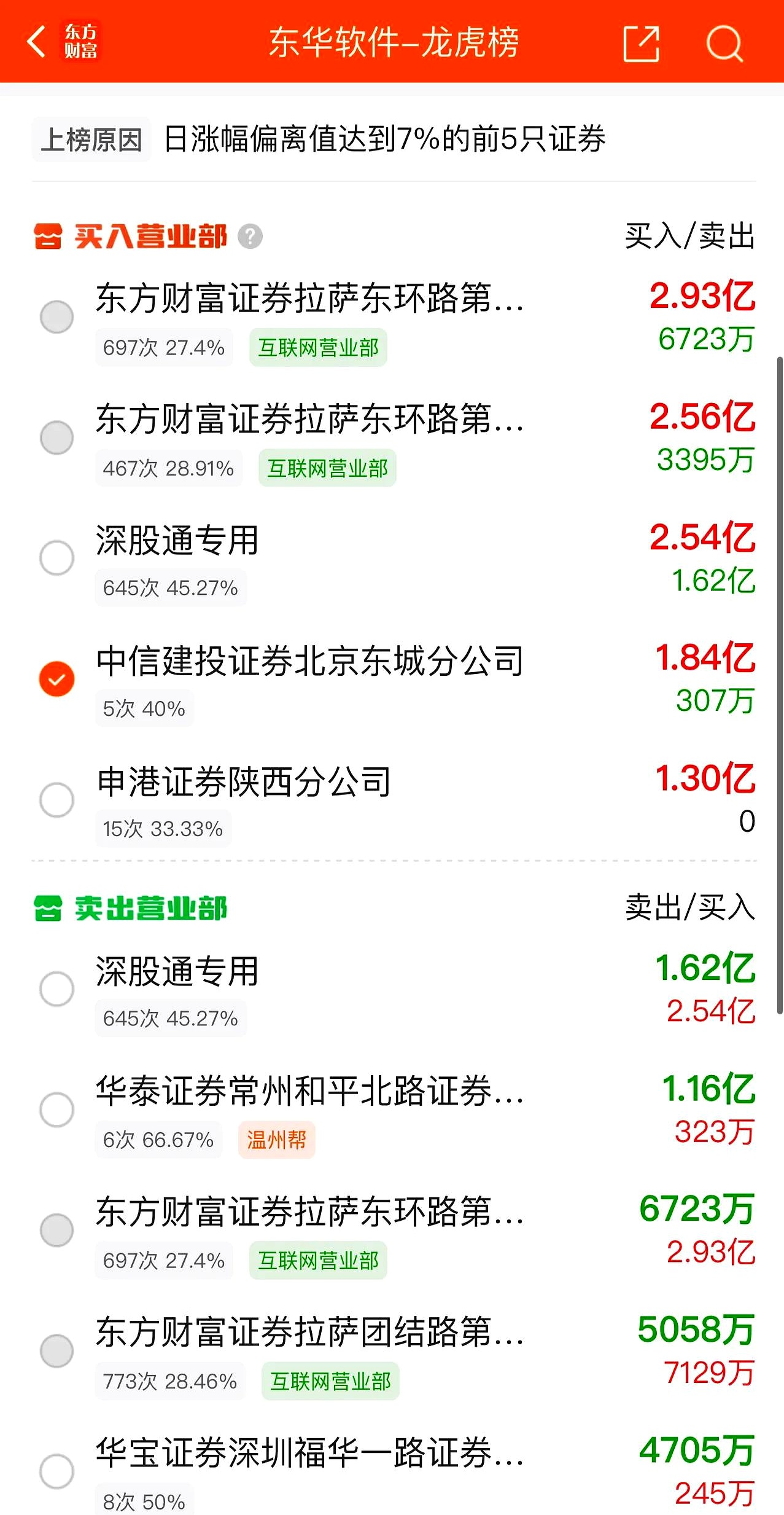 平博体育-LDO上扬势惊人，一夜飙升45%，加密市场沸腾